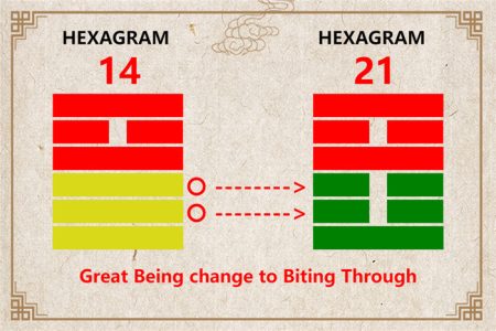 I Ching hexagram 14 to 21 meaning and explained