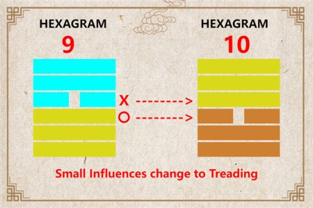 I Ching hexagram 9 to 10 meaning and explained