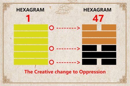 I Ching hexagram 1 to 47 meaning and explained