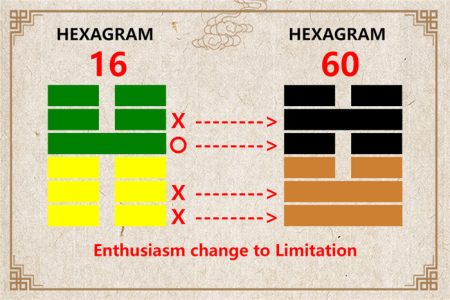 I Ching hexagram 16 to 60 meaning and explained