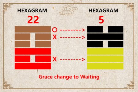 I Ching hexagram 22 to 5 meaning and explained