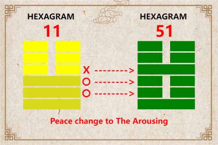 I Ching hexagram 11 to 51 meaning and explained