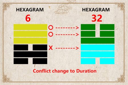 I Ching hexagram 6 to 32 meaning and explained