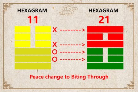 I Ching hexagram 11 to 21 meaning and explained