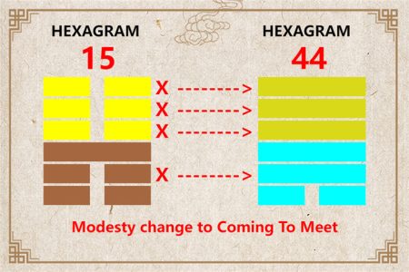 I Ching hexagram 15 to 44 meaning and explained