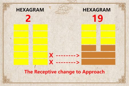 I Ching hexagram 2 to 19 meaning and explained