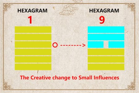 I Ching hexagram 1 to 9 meaning and explained