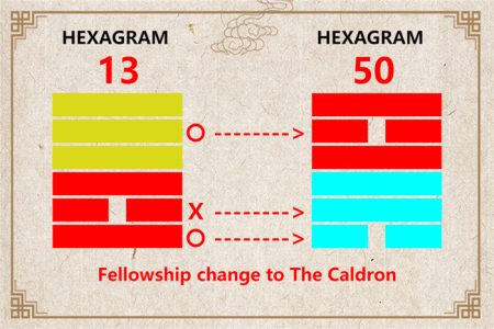 I Ching hexagram 13 to 50 meaning and explained