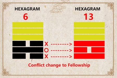 I Ching hexagram 6 to 13 meaning and explained