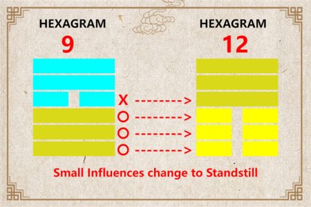 I Ching hexagram 9 to 12 meaning and explained