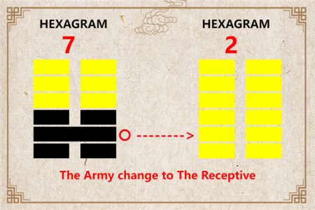 I Ching hexagram 7 to 2 meaning and explained