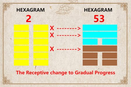 I Ching hexagram 2 to 53 meaning and explained