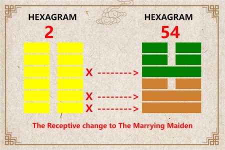 I Ching hexagram 2 to 54 meaning and explained