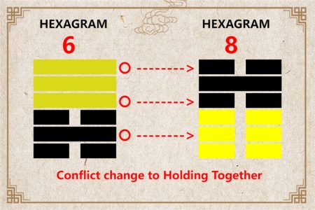 I Ching hexagram 6 to 8 meaning and explained