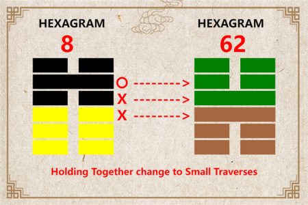 I Ching hexagram 8 to 62 meaning and explained