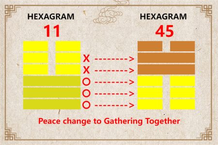 I Ching hexagram 11 to 45 meaning and explained