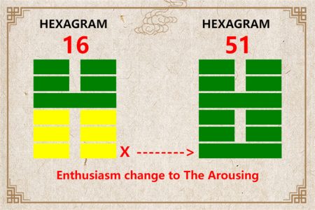 I Ching hexagram 16 to 51 meaning and explained