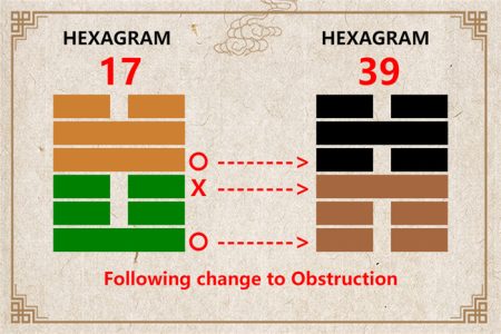 I Ching hexagram 17 to 39 meaning and explained