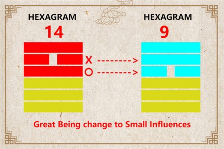 I Ching hexagram 14 to 9 meaning and explained