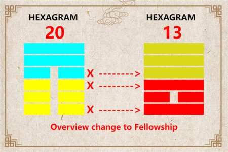 I Ching hexagram 20 to 13 meaning and explained