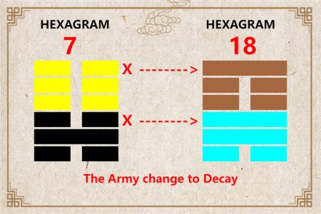 I Ching hexagram 7 to 18 meaning and explained