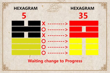 I Ching hexagram 5 to 35 meaning and explained