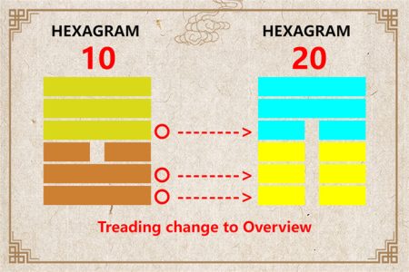 I Ching hexagram 10 to 20 meaning and explained