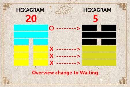 I Ching hexagram 20 to 5 meaning and explained