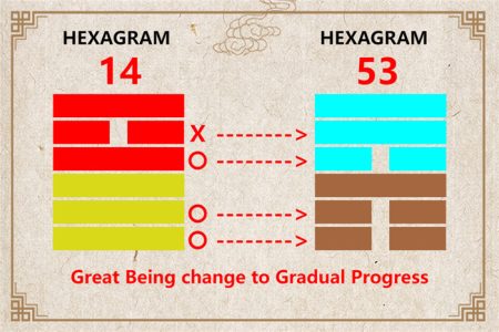 I Ching hexagram 14 to 53 meaning and explained