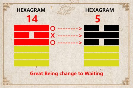 I Ching hexagram 14 to 5 meaning and explained