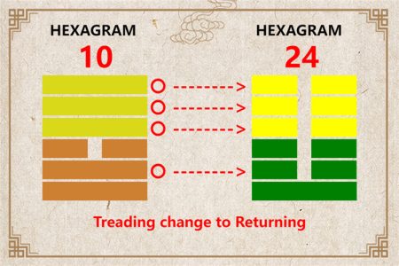 I Ching hexagram 10 to 24 meaning and explained