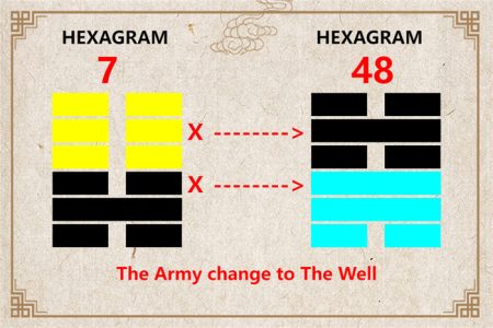 I Ching hexagram 7 to 48 meaning and explained