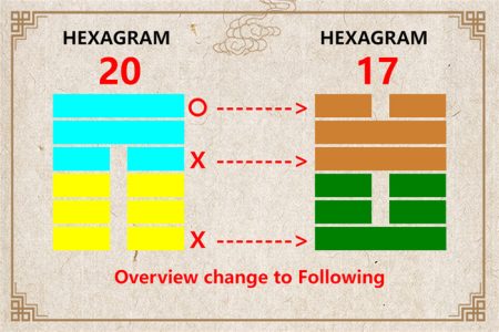 I Ching hexagram 20 to 17 meaning and explained