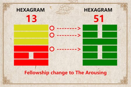 I Ching hexagram 13 to 51 meaning and explained