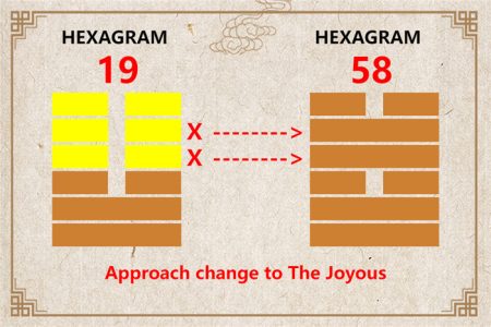 I Ching hexagram 19 to 58 meaning and explained