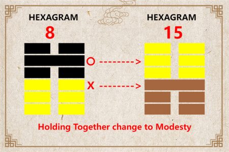 I Ching hexagram 8 to 15 meaning and explained