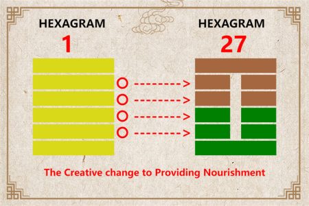 I Ching hexagram 1 to 27 meaning and explained