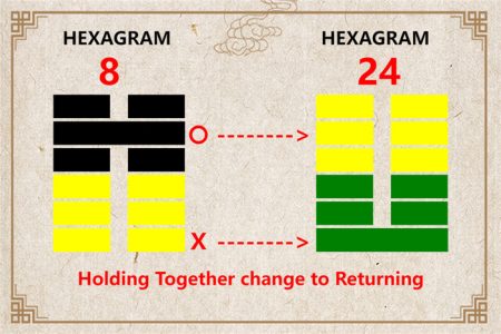 I Ching hexagram 8 to 24 meaning and explained