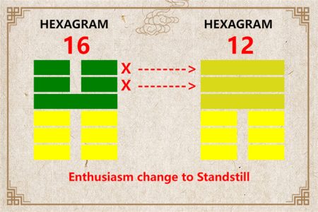 I Ching hexagram 16 to 12 meaning and explained