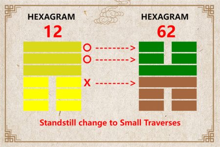 I Ching hexagram 12 to 62 meaning and explained