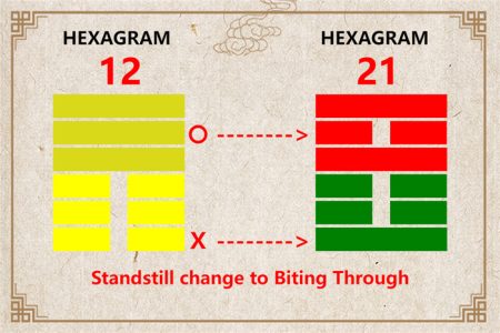 I Ching hexagram 12 to 21 meaning and explained