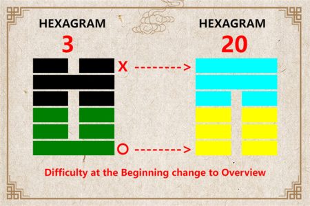 I Ching hexagram 3 to 20 meaning and explained