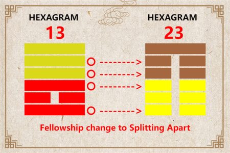 I Ching hexagram 13 to 23 meaning and explained