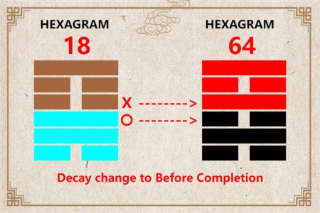 I Ching hexagram 18 to 64 meaning and explained