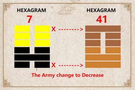 I Ching hexagram 7 to 41 meaning and explained