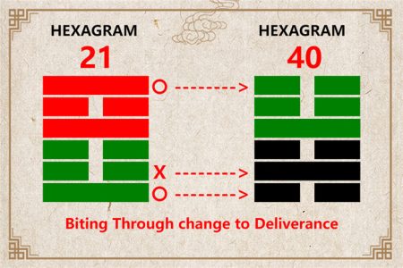 I Ching hexagram 21 to 40 meaning and explained