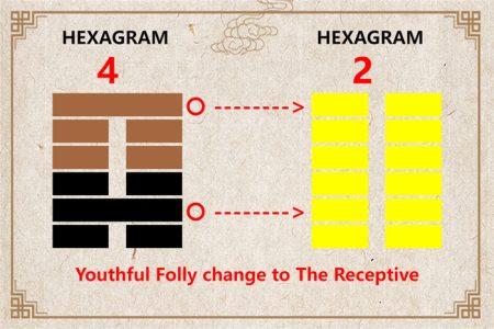 I Ching hexagram 4 to 2 meaning and explained