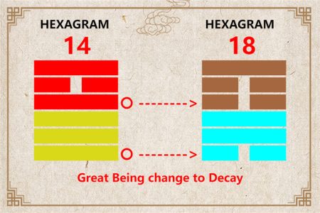 I Ching hexagram 14 to 18 meaning and explained