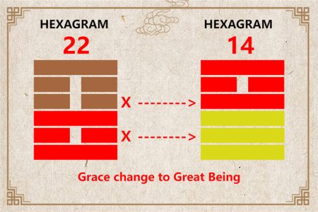 I Ching hexagram 22 to 14 meaning and explained