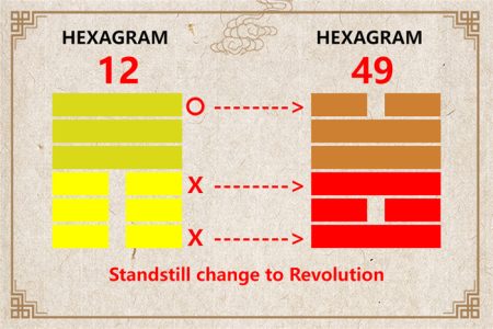 I Ching hexagram 12 to 49 meaning and explained